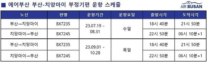 [부산=뉴시스] 에어부산이 부산-치앙마이 부정기편을 오는 7월 19일부터 주 2회 일정으로 운항한다. (표=에어부산 제공) *재판매 및 DB 금지