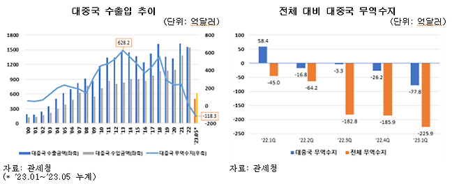 ⓒ관세청 제공