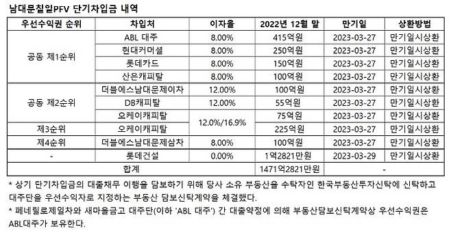 (자료=감사보고서)