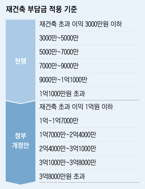 그래픽=이지원