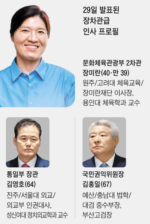 그래픽=이지원