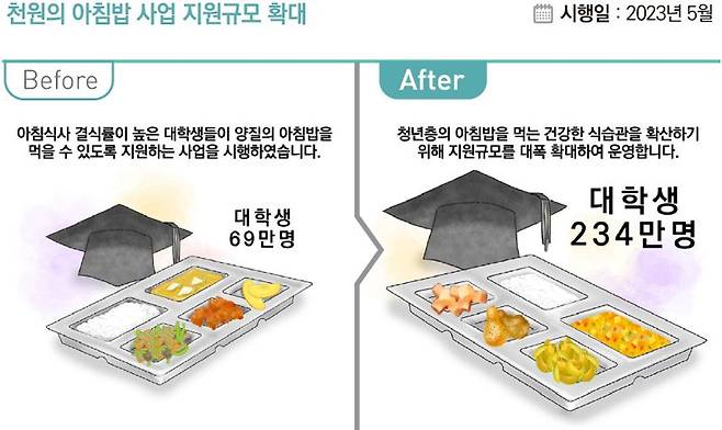 '하반기 이렇게 달라집니다' 그래픽 /사진=기획재정부