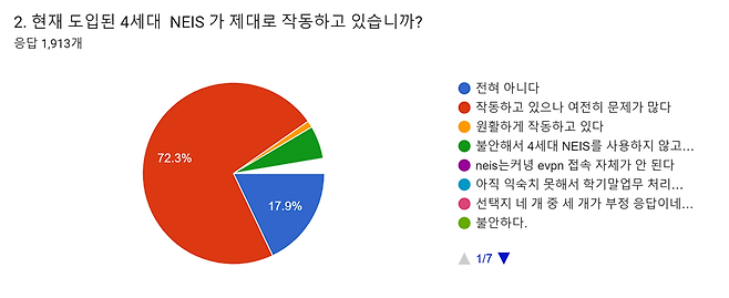 전교조 긴급 설문