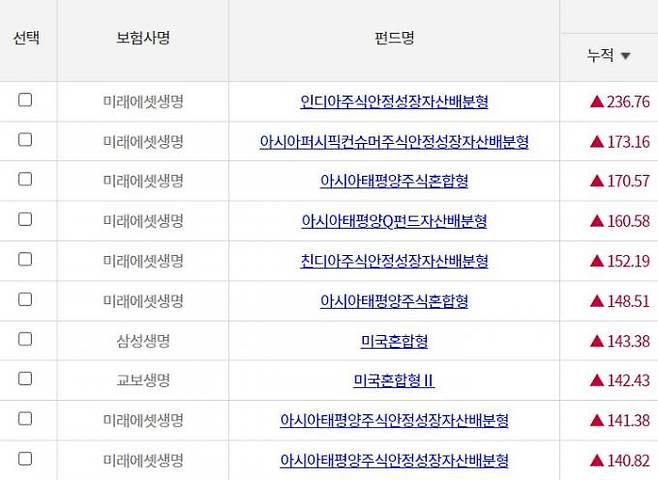 생명보험협회 공시