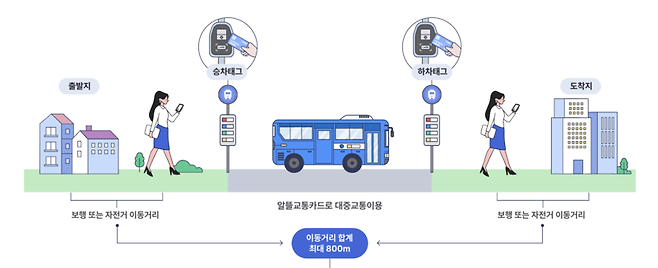 사진 = '알뜰교통카드' 홈페이지 캡처