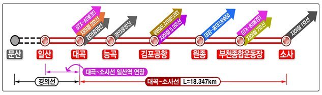 대곡-소사 복선전철 노선 / 사진=국토부