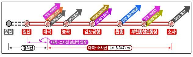 [서울=뉴시스] 사진은 대곡~소사 복선전철 노선도. 2023.06.30. (사진=국토교통부 제공) photo@newsis.com *재판매 및 DB 금지