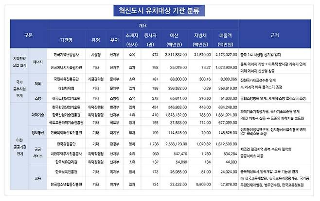 충북도 제공