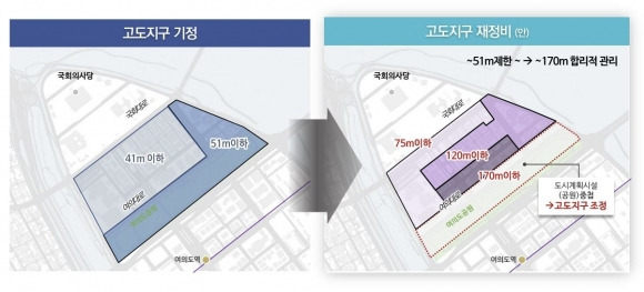 국회의사당 주변 고도지구 재정비안. 서울시 제공