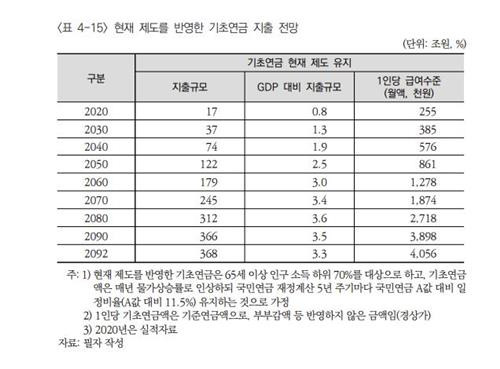 보건사회연구원