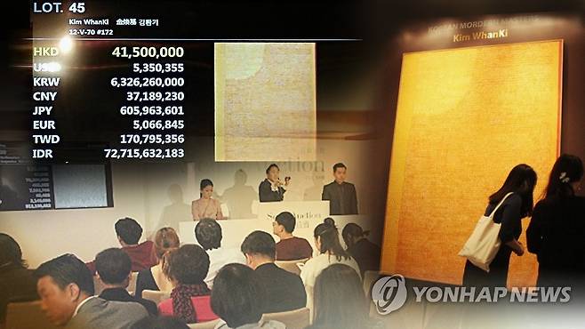 미술 경매(CG) [연합뉴스TV 제공]