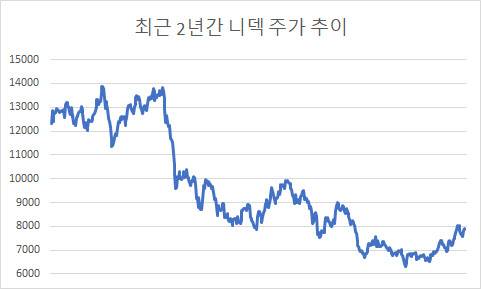(자료: 마켓포인트)