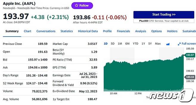 애플 일일 주가추이 - 야후 파이낸스 갈무리