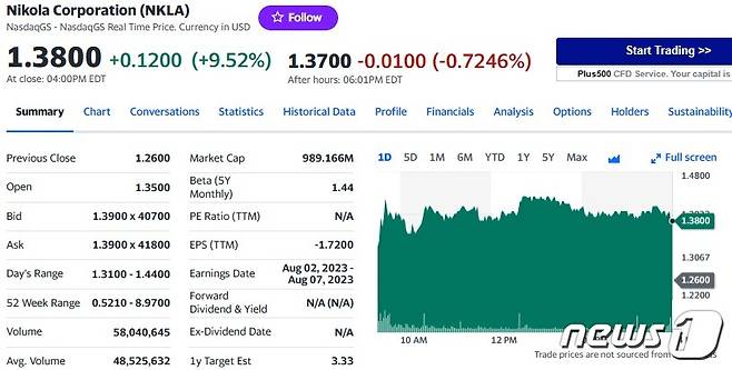 니콜라 일일 주가추이 - 야후 파이낸스 갈무리