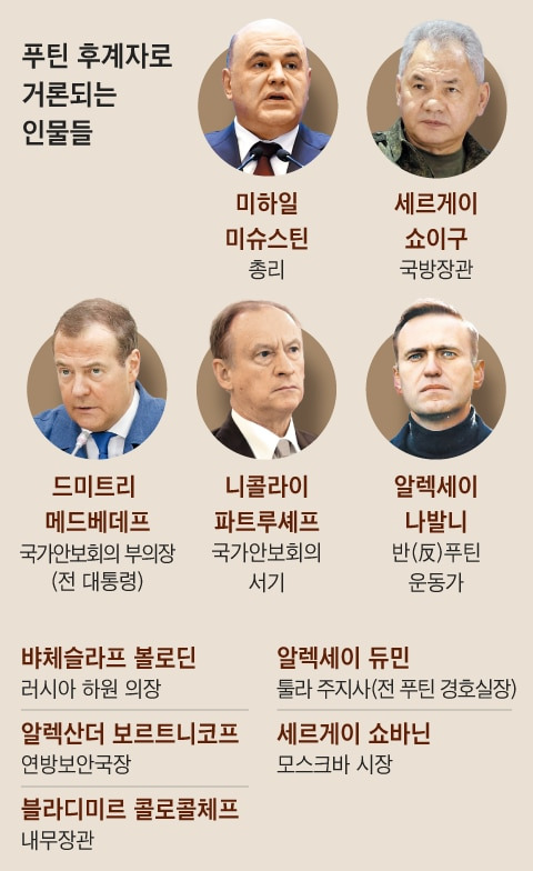 그래픽=송윤혜