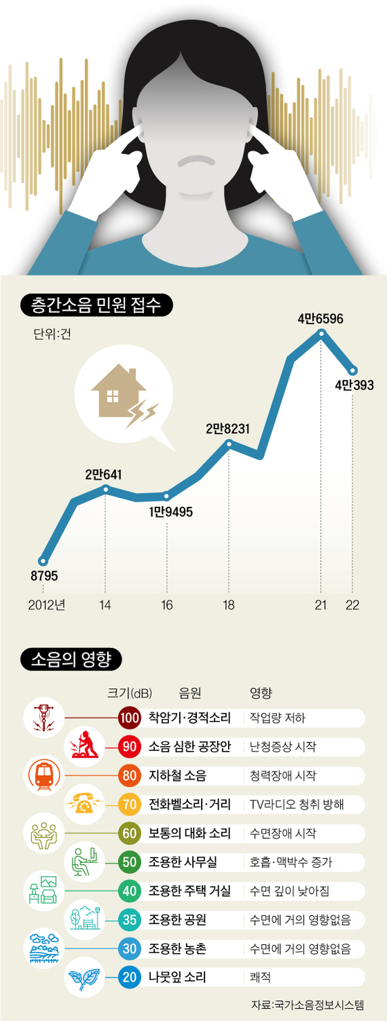 그래픽=남미가 기자 nam.miga@joongang.co.kr