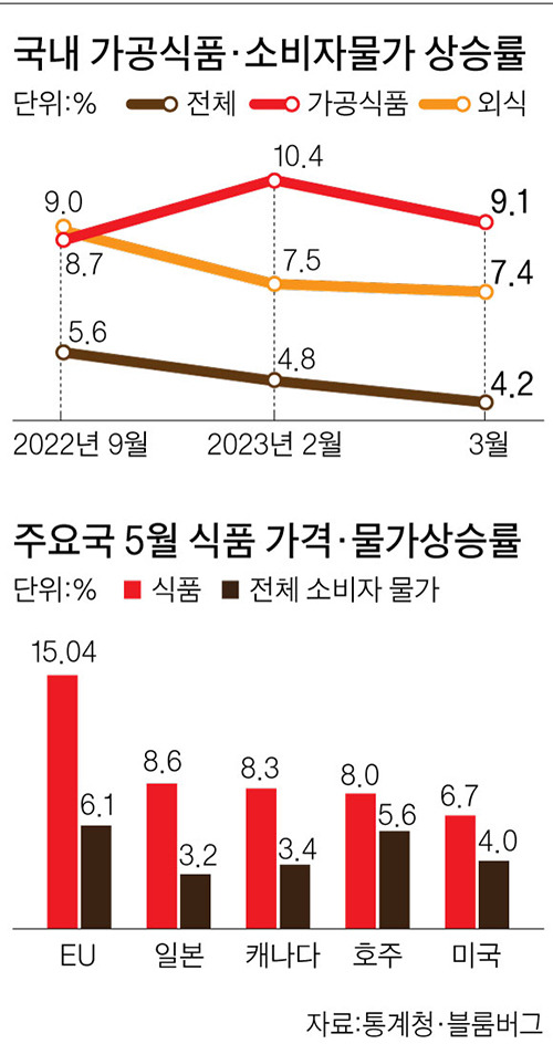 그래픽=김이랑 기자 kim.yirang@joins.com