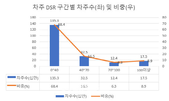 (자료=양경숙 더불어민주당 의원, 한국은행)