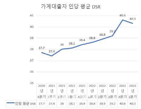 (자료=양경숙 더불어민주당 의원, 한국은행)