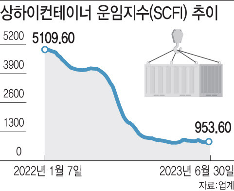 그래픽=김일환 기자]