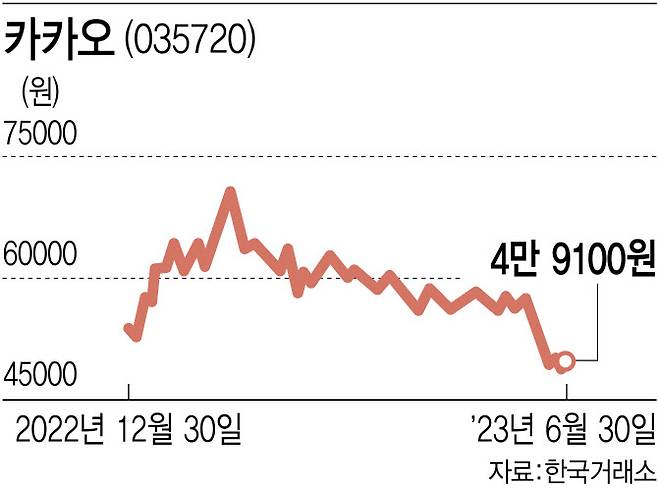 (그래픽=이데일리 김다은)