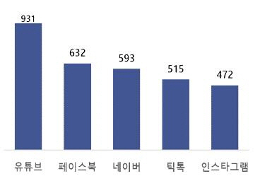 게시물 삭제 요청이 많았던 사이트. 연합뉴스