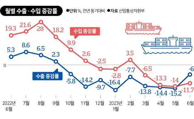 그래픽 신동준 기자