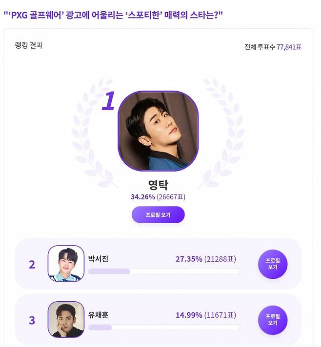 영탁, 골프 웨어 광고에 어울리는 스포티한 매력의 스타 1위