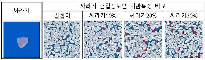 싸라기 [농림축산식품부 제공. 재판매 및 DB금지]