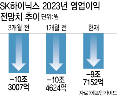 (그래픽=이데일리 이미나 기자)