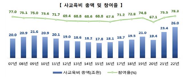 (자료=통계청)