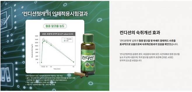 HK이노엔 '컨디션'의 자체 인체적용시험 결과. [이미지출처=HK이노엔 홈페이지 캡처]