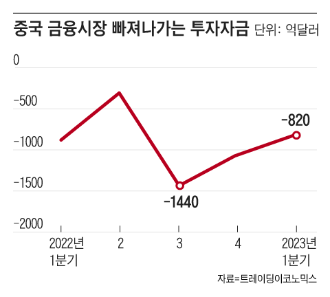 그래픽=조선디자인랩 정다운