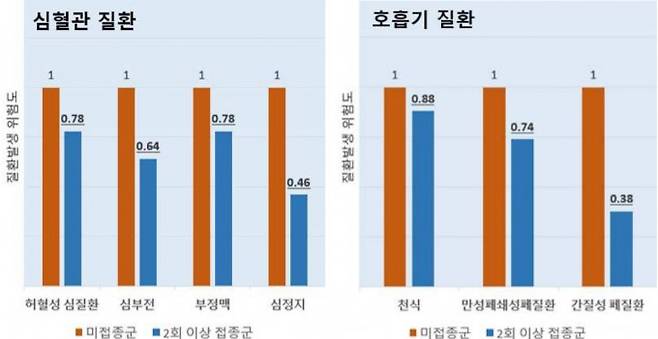 코로나19 백신 접종과 접종 후 발생한 질환 사이의 연관성. 질병관리청 제공.