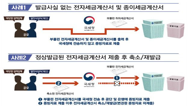 적발사례 예시 /사진=국무조정실