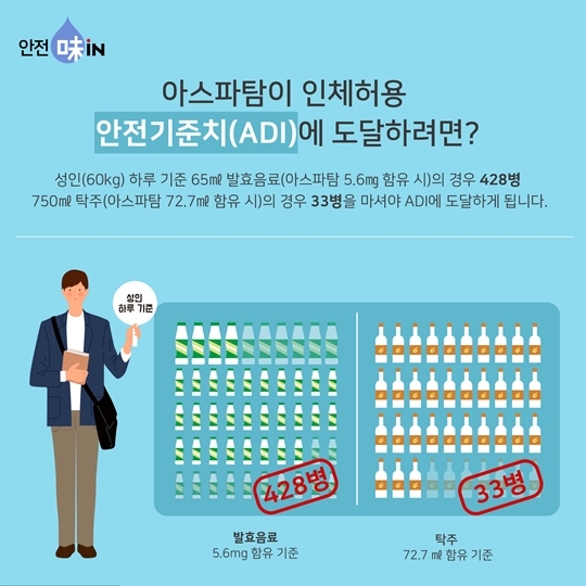 식품의약품안전처가 2017년 공개한 아스파탐 관련 카드뉴스