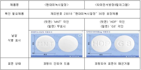 [서울=뉴시스] ‘현대미녹시딜정’과 ‘타미린서방정8밀리그램’ 차이점 (사진=식약처 제공) photo@newsis.com *재판매 및 DB 금지
