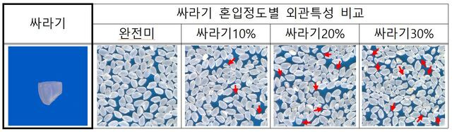 쌀 등급 기준 관련 용어 설명. 농림축산식품부