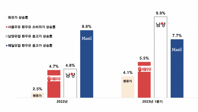 /사진 제공=한국소비자단체협의회