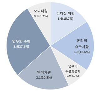 [금융위원회 제공]