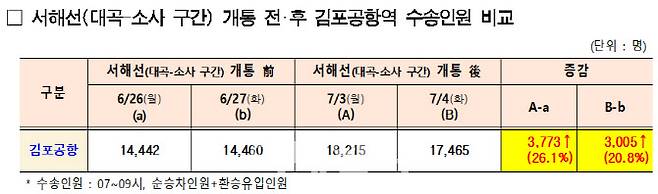 (자료=서울시)