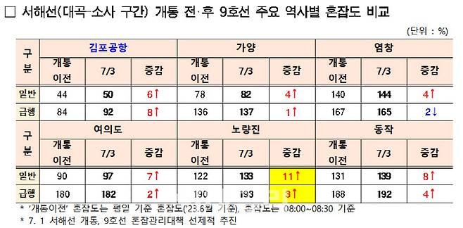 (자료=서울시)