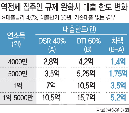 (그래픽=김일환 기자)