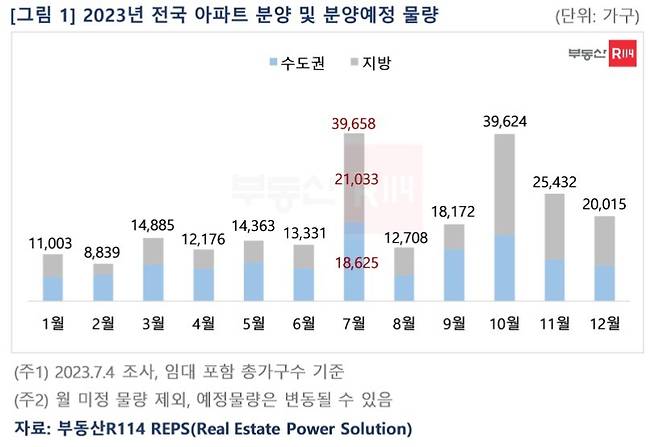 (부동산R114 제공)