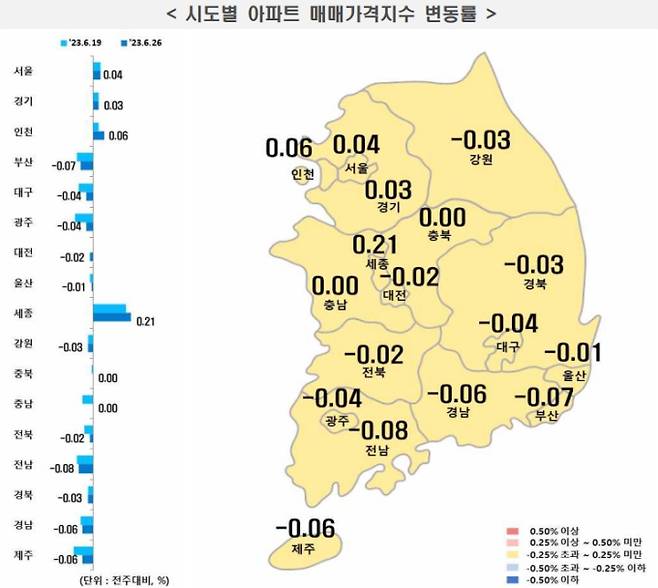 전국 시도별 아파트 매매가격지수 변동률, 부동산 가격 ©한국부동산원