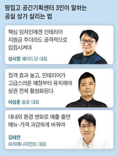 그래픽=박상훈