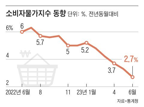 그래픽=조선디자인랩 이연주