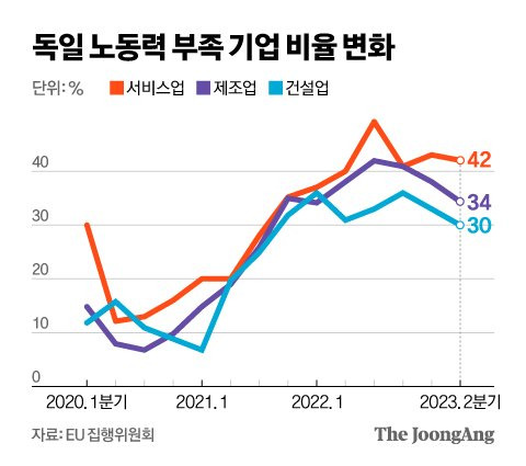 그래픽=신재민 기자 shin.jaemin@joongang.co.kr