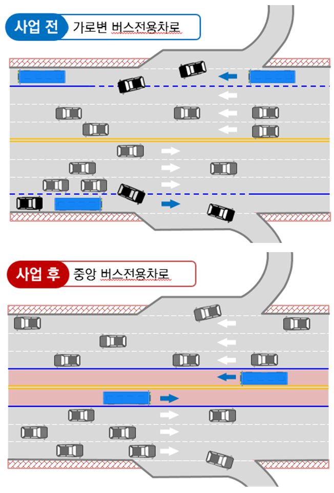 헌릉로 램프 주변 엇갈림 현상(위)이 중앙버스전용차로 1구간 사업으로 해소(아래)될 전망이다. 서울시 제공