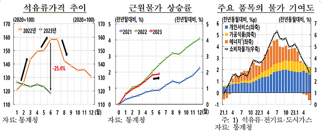 한국은행 제공